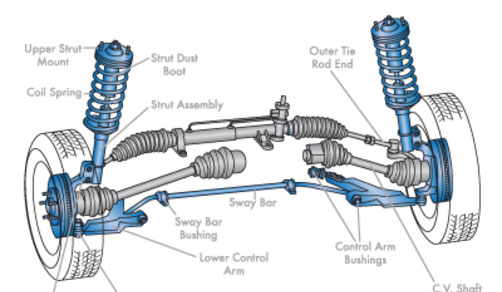 suspension